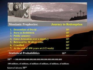 Messianic Prophecies:                                Journey to Redemption
  1.   Descendant of David                                              104
  2.   Born in Bethlehem                                                105
  3.   Public ministry                                                  105
  4.   Enter Jerusalem over a monkey                                    106
  5.   Betrayed by 30 silver coins                                      106
  6.   Crucified                                                        106
  7.   At the end of 490 years at (1/2 week)                            106
 Statistical Probabilities                                         1038

1038 = 100.000.000.000.000.000.000.000.000.000.000.000.000
100 millions, of millions, of millions of millions, of millions, of millions
Known Universe 1028
 