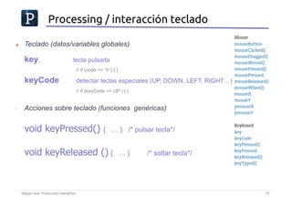 Creación interactiva web: Processing | PDF
