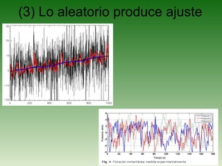 (3) Lo aleatorio produce ajuste
 