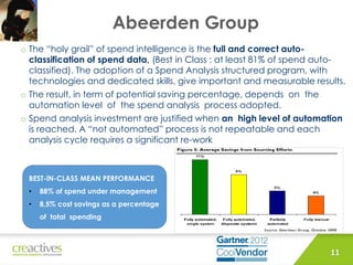 Abeerden Group
11
o The “holy grail” of spend intelligence is the full and correct auto-
classification of spend data, (Best in Class : at least 81% of spend auto-
classified). The adoption of a Spend Analysis structured program, with
technologies and dedicated skills, give important and measurable results.
o The result, in term of potential saving percentage, depends on the
automation level of the spend analysis process adopted.
o Spend analysis investment are justified when an high level of automation
is reached. A “not automated” process is not repeatable and each
analysis cycle requires a significant re-work
BEST-IN-CLASS MEAN PERFORMANCE
• 88% of spend under management
• 8,5% cost savings as a percentage
of total spending
 