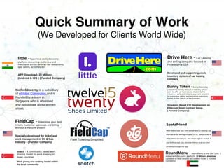 Quick Summary of Work
(We Developed for Clients World Wide)
little - hyperlocal deals discovery
platform connecting customers and
merchants across services like restaurants,
spa, salons, activities etc
APP Download: 20 Million+
(Android & IOS ) ( Funded Company)
Drive Here - Car Leasing
and selling company located in
Philadelphia USA
Developed and supporting whole
inventory system of car leasing
company
Bunny Token - BunnyToken is a
project inspired by the adult industry which
aims to offer all businesses related to the
industry a safe and reliable payment solution,
to guarantee safety and minimise rejections
based on the nature of the business.
Singapore Based ICO Development on
Ethereum Smart contract Setup-
( Funded Company)
FieldCap - Streamline your field
tickets, customer approvals and billing.
Without a massive project!
Specially developed for ticket and
work management in Oil & Gas
Industry - ( Funded Company)
RoundMenu - RoundMenu is the UAE’s no. 1
restaurant discovery platform. 10 Million+ download
Updated to new version as Careem NOW -( Funded
Company)
Snatch - A community based work
sharing model to work majorly in
Asian countries
Work giving and seeking model within
the local community
Spotafriend
Meet teens near you with Spotafriend, a swiping app
alternative for teenagers ages 13-19. Get pictures of
other teens around you, and swipe right to accept. If
you both accept, you become friends and can chat
privately through the app.
twelve15twenty is a subsidiary
of eGlobal Connection and is
founded by a team in
Singapore who is obsessed
and passionate about women
shoes. 
 