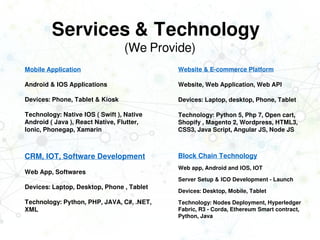 Services & Technology
(We Provide)
Mobile Application
Android & IOS Applications
Devices: Phone, Tablet & Kiosk
Technology: Native IOS ( Swift ), Native
Android ( Java ), React Native, Flutter,
Ionic, Phonegap, Xamarin
Website & E-commerce Platform
Website, Web Application, Web API
Devices: Laptop, desktop, Phone, Tablet
Technology: Python 5, Php 7, Open cart,
Shopify , Magento 2, Wordpress, HTML3,
CSS3, Java Script, Angular JS, Node JS
Block Chain Technology
Web app, Android and IOS, IOT
Server Setup & ICO Development - Launch
Devices: Desktop, Mobile, Tablet
Technology: Nodes Deployment, Hyperledger
Fabric, R3 - Corda, Ethereum Smart contract,
Python, Java
CRM, IOT, Software Development
Web App, Softwares
Devices: Laptop, Desktop, Phone , Tablet
Technology: Python, PHP, JAVA, C#, .NET,
XML
 