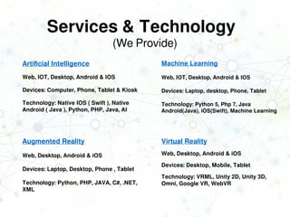 Services & Technology
(We Provide)
Artificial Intelligence
Web, IOT, Desktop, Android & IOS
Devices: Computer, Phone, Tablet & Kiosk
Technology: Native IOS ( Swift ), Native
Android ( Java ), Python, PHP, Java, AI
Machine Learning
Web, IOT, Desktop, Android & IOS
Devices: Laptop, desktop, Phone, Tablet
Technology: Python 5, Php 7, Java
Android(Java), iOS(Swift), Machine Learning
Virtual Reality
Web, Desktop, Android & iOS
Devices: Desktop, Mobile, Tablet
Technology: VRML, Unity 2D, Unity 3D,
Omni, Google VR, WebVR
Augmented Reality
Web, Desktop, Android & iOS
Devices: Laptop, Desktop, Phone , Tablet
Technology: Python, PHP, JAVA, C#, .NET,
XML
 