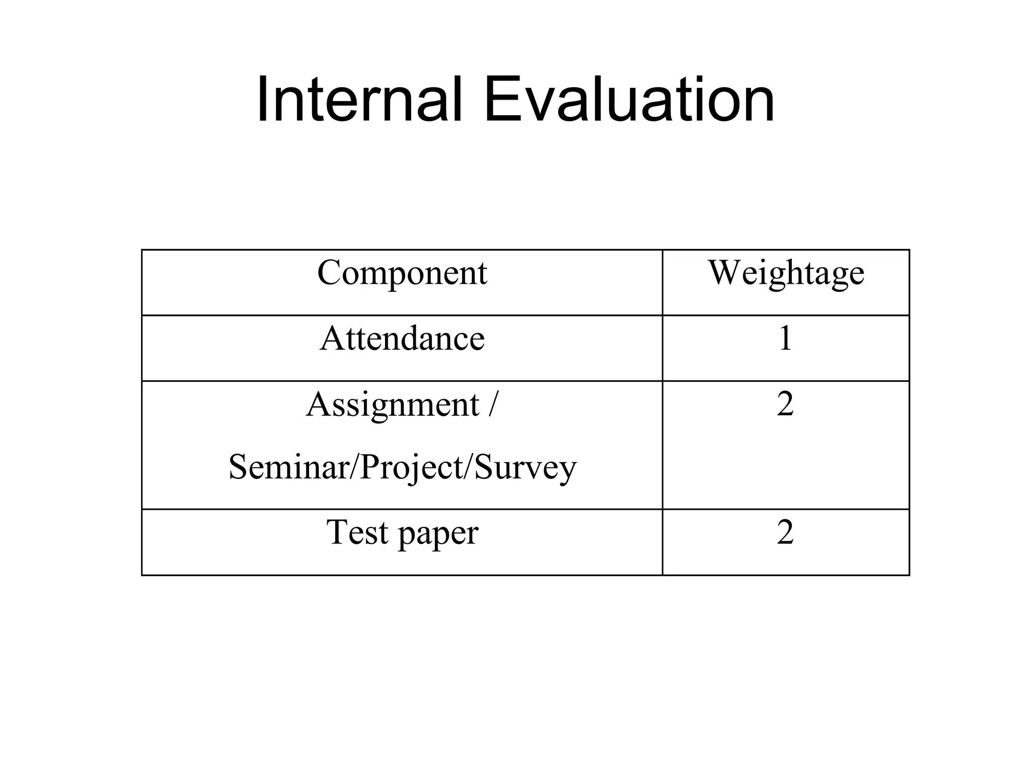 Internal Evaluation 