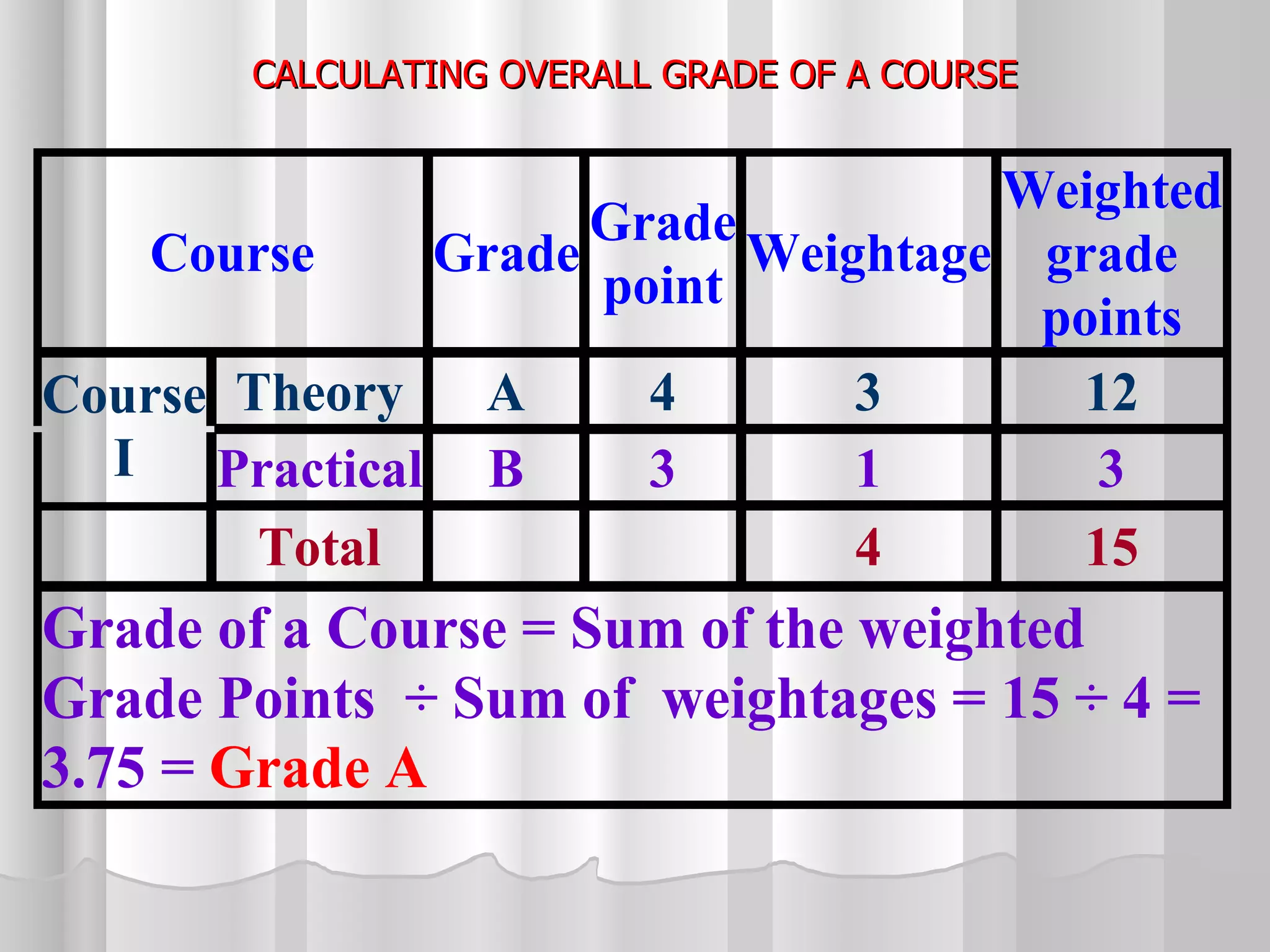 CALCULATING OVERALL GRADE OF A COURSE 