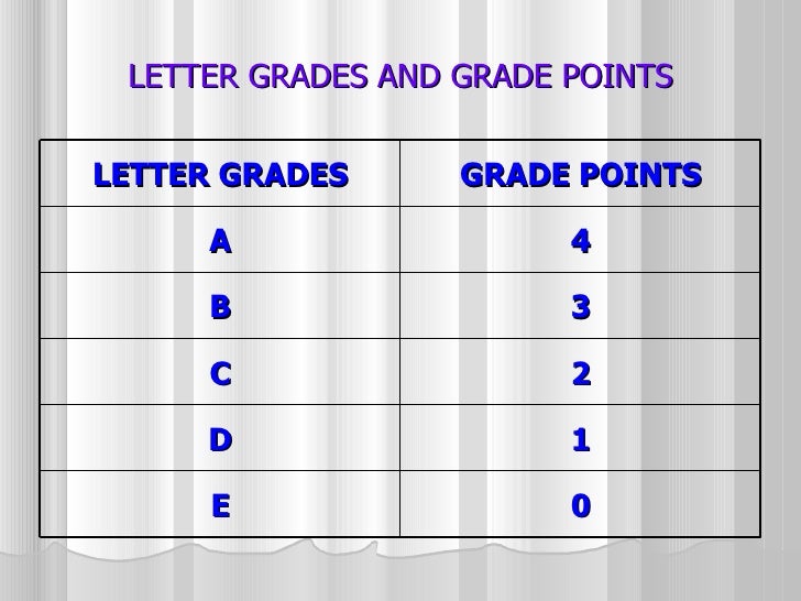 grading for bachelor degree pro gramme degree grade