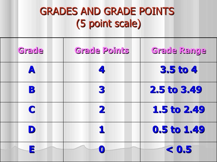 degree grade rome fontanacountryinn com degree grade