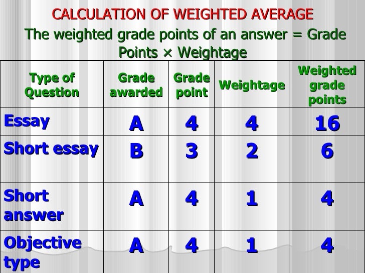 grading for bachelor degree pro gramme degree grade
