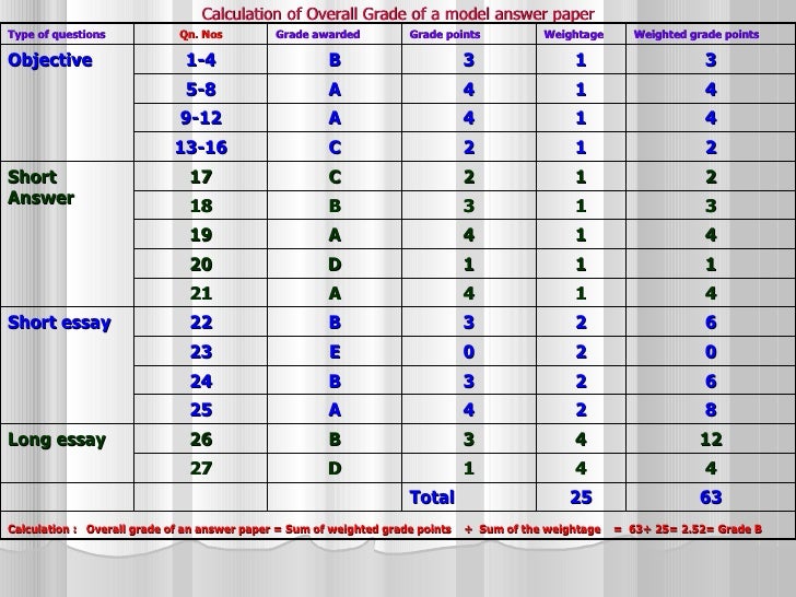 GRADING FOR BACHELOR DEGREE PRO GRAMME