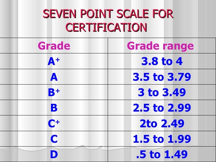 grading for bachelor degree pro gramme 3 5 gpa letter grade