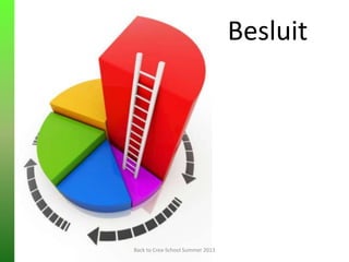 Besluit
Back to Crea-School Summer 2013
 