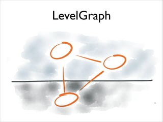 LevelGraph
db.join([{ subject: db.v(“a"), predicate: “friend",object: db.v(“x") }, {
subject: db.v(“x"), predicate: “frien...
