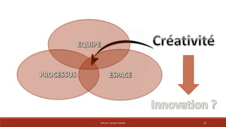 CRÉALAB - DESIGN THINKING 23 
 