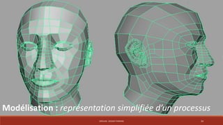 Modélisation : représentation simplifiée d’un processus 
CRÉALAB - DESIGN THINKING 34 
 