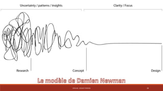 CRÉALAB - DESIGN THINKING 39 
 