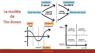 CRÉALAB - DESIGN THINKING 40 
 