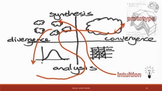 CRÉALAB - DESIGN THINKING 41 
 