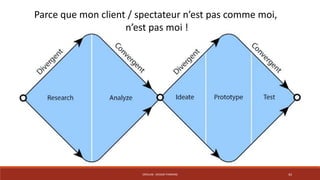 Parce que mon client / spectateur n’est pas comme moi, 
n’est pas moi ! 
CRÉALAB - DESIGN THINKING 42 
 