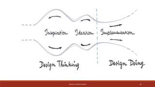 CRÉALAB - DESIGN THINKING 43 
 