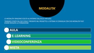 LE MODALITA’ VENGONO SCELTE ALL’INTERNO DELL’AULA VIRTUALE.
TENENDO CONTO DA CHE COSA E’ PRESENTE NEL PROGETTO, IL SISTEMA VI CONSIGLIA CON CHE MODALITA’ PUO’
ESSERE EROGATA LA FORMAZIONE
MODALITA’
AULA
E-LEARNING
VIDEOCONFERENZA
MISTA
 