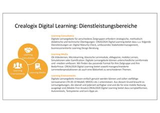 Crealogix	Digital	Learning:	Dienstleistungsbereiche
Learning	Consultancy
Digitale	Lernangebote	für	verschiedene	Zielgruppen	erfordern	strategische,	methodisch-
didaktische	und	technische	Überlegungen.	CREALOGIX	Digital	Learning	bietet	dazu	u.a.	folgende	
Dienstleistungen	an:	Digital	Maturity	Check,	umfassendes	Stakeholdermanagement,	
businessorientierte	Learning	Design	Beratung.
Learning	Media
Ob	Videolernen,	Microlearning,	klassische	Lernmodule,	eMagazine,	mobiles	Lernen,	
Simulationen	oder	Gamification:	Digitale	Lernangebote	können	unterschiedliche	Lernformate	
und	–medien	umfassen.	Wir	finden	das	passende	Format	für	Ihre	Zielgruppe	und	Ihre	
Bedürfnisse.	CREALOGIX	Digital	Learning	bietet	sowohl	massgeschneiderte	
Lernmedienproduktionen	als	auch	eine	Bibliothek	zu	verschiedenen	Themen.
Learning	Environments
Digitale	Lernangebote	müssen	einfach	genutzt	werden	können	und	sollen	vielfältige	
Lernszenarien	(70-20-10	Modell,	MOOCs	etc.)	unterstützen.	Aus	diesem	Grund	braucht	es	
Lernumgebungen,	die	überall	und	jederzeit	verfügbar	sind	und	die	für	eine	mobile	Nutzung	
ausgelegt	sind	(Mobile	First	Ansatz).CREALOGIX	Digital	Learning	bietet	dazu	Lernplattformen,	
Autorentools,	Testsysteme	und	Lern-Apps	an.
 
