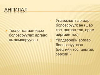 АНГИЛАЛ
 Тослог цагаан идээ
боловсруулах аргаас
нь хамааруулан
1. Уламжлалт аргаар
боловсруулсан (шар
тос, цагаан тос, өрөм
айргийн тос)
2. Үйлдвэрийн аргаар
боловсруулсан
(цөцгийн тос, цөцгий,
зөөхий )
 