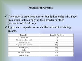 Foundation Creams:
 They provide emollient base or foundation to the skin. They
are applied before applying face powder or other
preparations of make-up.
 Ingredients: Ingredients are similar to that of vanishing
creams.
 