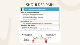 SHOULDER PAIN
 