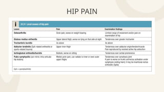 HIP PAIN
 