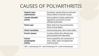 CAUSES OF POLYARTHRITIS
 