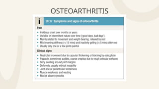 OSTEOARTHRITIS
 