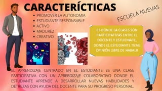 PROMOVER LA AUTONOMIA
ESTUDIANTE RESPONSABLE
ACTIVO
MADUREZ
CREATIVO
CARACTERÍCTICAS
ESCUELA NUEVAS
EL APRENDIZAJE CENTRADO EN EL ESTUDIANTE ES UNA CLASE
PARTICIPATIVA CON UN APREBDIZAJE COLABORATIVO DONDE EL
ESTUDIANTE APRENDE A DESARROLLAR NUEVAS HABILIDADES Y
DETREZAS CON AYUDA DEL DOCENTE PARA SU PROGRESO PERSONAL.
 