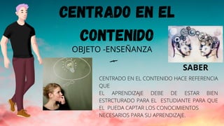 CENTRADO EN EL
CONTENIDO
CENTRADO EN EL CONTENIDO HACE REFERENCIA
QUE
EL APRENDIZAJE DEBE DE ESTAR BIEN
ESTRCTURADO PARA EL ESTUDIANTE PARA QUE
EL PUEDA CAPTAR LOS CONOCIMIENTOS
NECESARIOS PARA SU APRENDIZAJE.
OBJETO -ENSEÑANZA
SABER
 