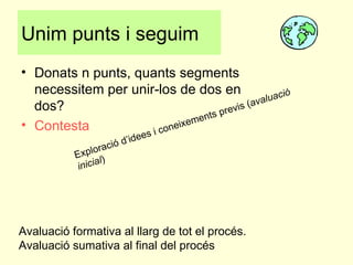Unim punts i seguim Donats n punts, quants segments necessitem per unir-los de dos en dos? Contesta Exploració d’idees i coneixements previs ( avaluació inicial ) Avaluació formativa al llarg de tot el procés. Avaluació sumativa al final del procés 