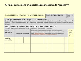 Al final, quina mena d’importància concedim a la “graella”? Activitat:  FÒRUMS DE CONVERSA PER APRENDRE ÀLGEBRA  Matèria:  MATEMÀTIQUES Curs: 2n ESO CONTINGUTS CORRESPONENTS AL Bloc 2 : CANVI I RELACIONS Comprendre patrons, relacions i funcions. Representar i analitzar situacions i estructures matemàtiques utilitzant símbols algebraics. Utilitzar models matemàtics per a representar i comprendre relacions quantitatives. Analitzar el canvi en contextos diversos. PROCESSOS QIE CAL TREBALLAR CONJUNTAMENT AMB ELS CONTINGUTS: Resolució de problemes. Raonament i prova. Comunicació i representació. Connexions. Criteris d’avaluació Participar en l’activitat de grup Expressar per escrit raonaments, conjectures, relacions quantitatives observades i informacions que incorporin elements matemàtics, simbòlics o gràfics  adequats al seu nivell  i contrastar-los amb els dels company(e)s,  valorant la utilitat i simplicitats del llenguatge matemàtic. Gaudir i valorar l’activitat Elements observables 