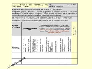 Una possible graella  