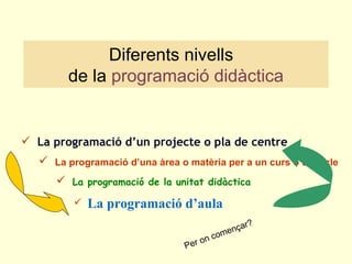 Diferents nivells  de la  programació didàctica La programació d’un projecte o pla de centre  La programació d’una àrea o matèria per a un curs o un cicle La programació de la unitat didàctica La programació d’aula   Per on començar? 