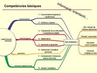 Competències bàsiques Informació, orientació… 