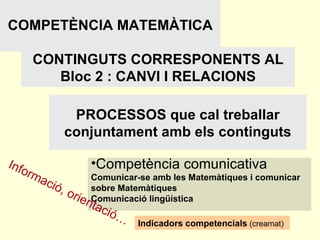 COMPETÈNCIA MATEMÀTICA CONTINGUTS CORRESPONENTS AL Bloc 2 : CANVI I RELACIONS PROCESSOS que cal treballar conjuntament amb els continguts Competència comunicativa Comunicar-se amb les Matemàtiques i comunicar sobre Matemàtiques Comunicació lingüística Informació, orientació… Indicadors competencials  (creamat) 