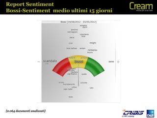 Report Sentiment
Bossi-Sentiment medio ultimi 15 giorni




[2.064 documenti analizzati]
 