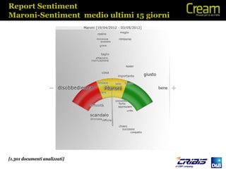 Report Sentiment
Maroni-Sentiment medio ultimi 15 giorni




[1.301 documenti analizzati]
 