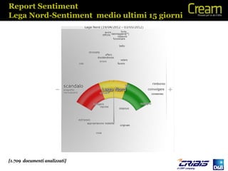 Report Sentiment
Lega Nord-Sentiment medio ultimi 15 giorni




[1.709 documenti analizzati]
 