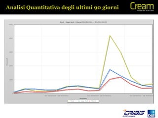 Analisi Quantitativa degli ultimi 90 giorni
 