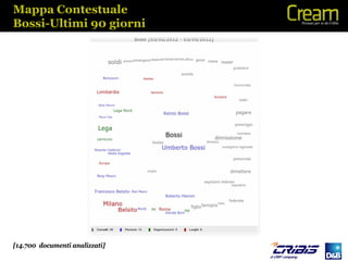 Mappa Contestuale
Bossi-Ultimi 90 giorni




[14.700 documenti analizzati]
 