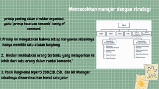 Mencocokkan manajer dengan strategi
prinsip penting dalam struktur organisasi,
yaitu "prinsip kesatuan komando" (unity of
command)
Prinsip ini menyatakan bahwa setiap karyawan sebaiknya
hanya memiliki satu atasan langsung
1.
2. Hindari melibatkan orang tertentu yang melaporkan ke
lebih dari satu orang dalam rantai komando."
3. Posisi fungsional seperti COO,CIO, CSO, dan HR Manager
sebaiknya dikoordinasikan lewat satu jalur
 
