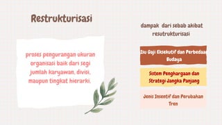 proses pengurangan ukuran
organisasi baik dari segi
jumlah karyawan, divisi,
maupun tingkat hierarki.
Restrukturisasi
dampak dari sebab akibat
resutrukturisasi
Isu Gaji Eksekutif dan Perbedaan
Budaya
Sistem Penghargaan dan
Strategi Jangka Panjang
Jenis Insentif dan Perubahan
Tren
 