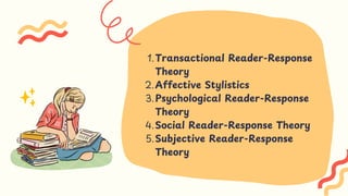 Transactional Reader-Response
Theory
1.
Affective Stylistics
2.
Psychological Reader-Response
Theory
3.
Social Reader-Response Theory
4.
Subjective Reader-Response
Theory
5.
 