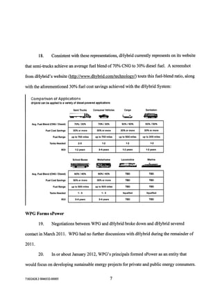 Sustainable Power v dHybrid
