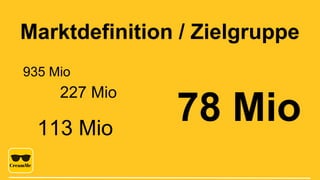 Marktdefinition / Zielgruppe
935 Mio
227 Mio
113 Mio
78 Mio
 