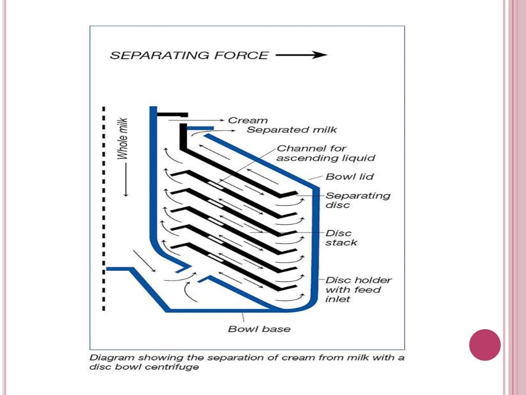 Cream separator Cream separation in milk